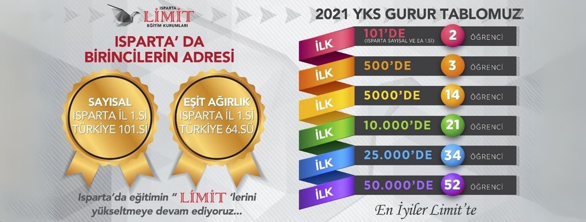 Isparta Limit